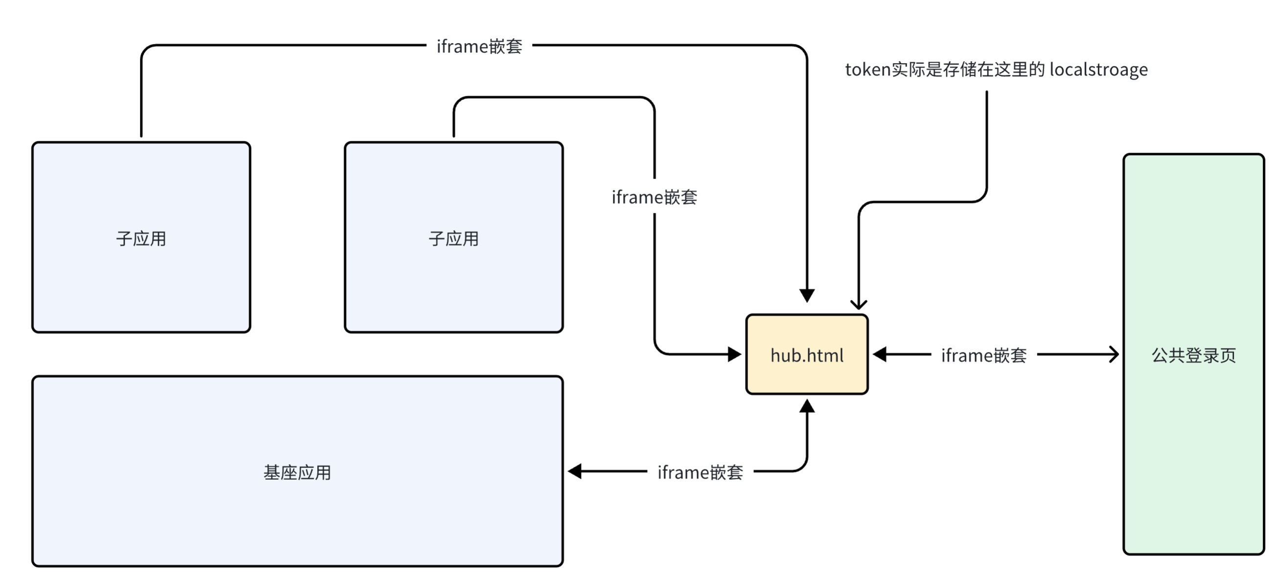 实现原理介绍